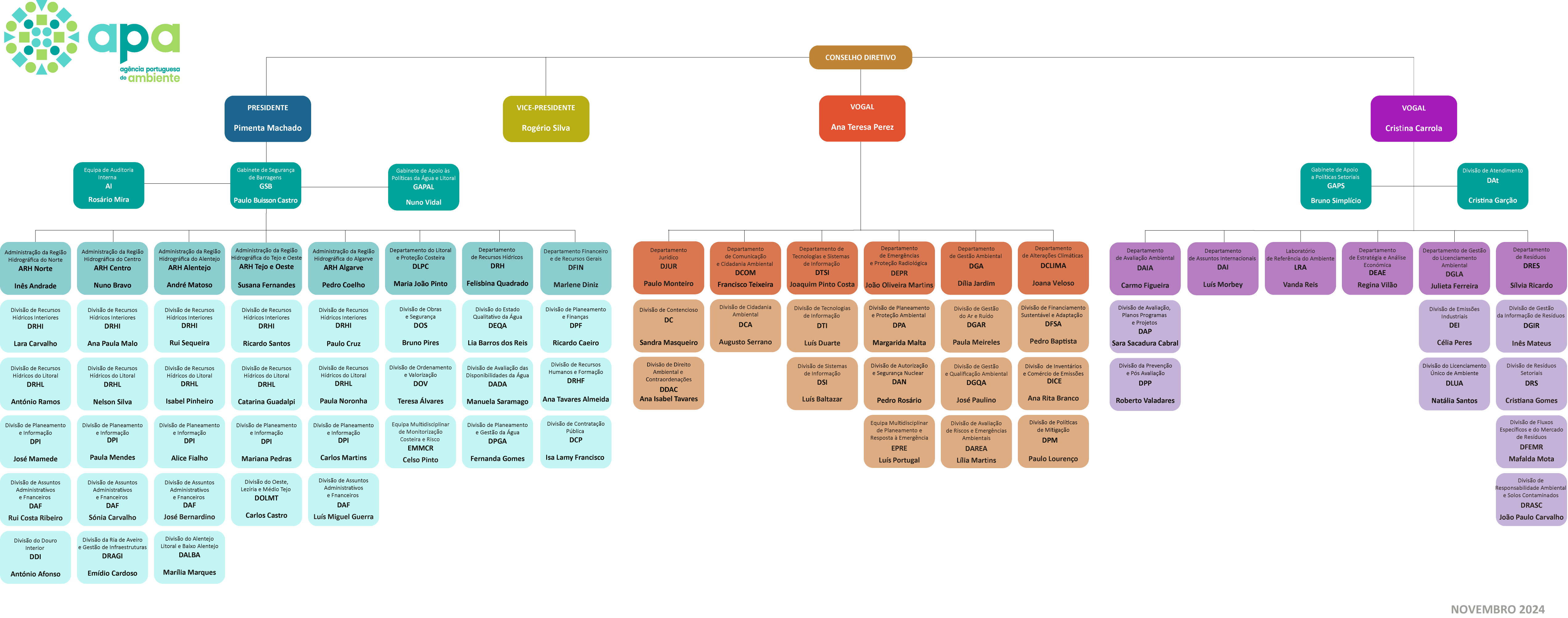 organograma