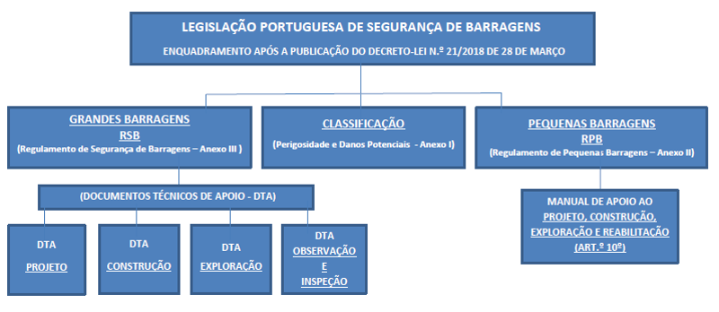 Barragens de Portugal  Agência Portuguesa do Ambiente