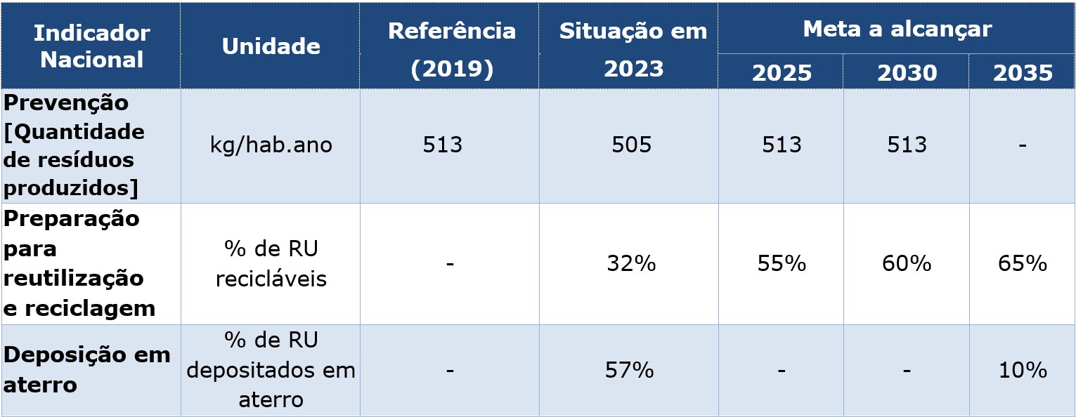 Posicionamento PT 2023