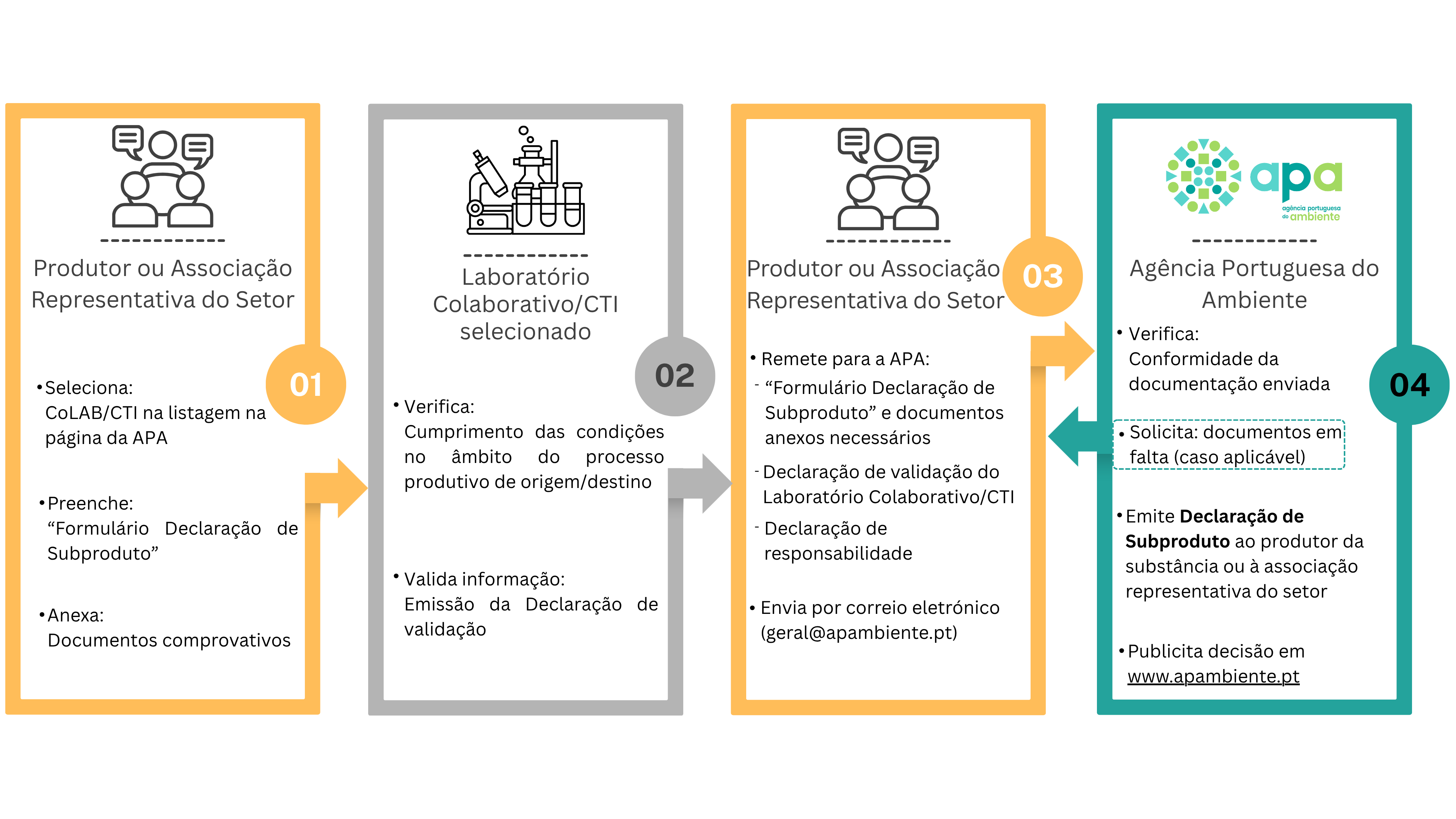  procedimento
