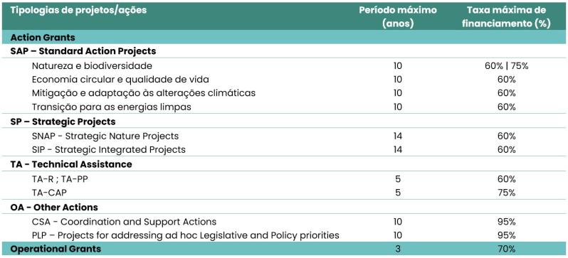 tb tipo projetos 2025_27