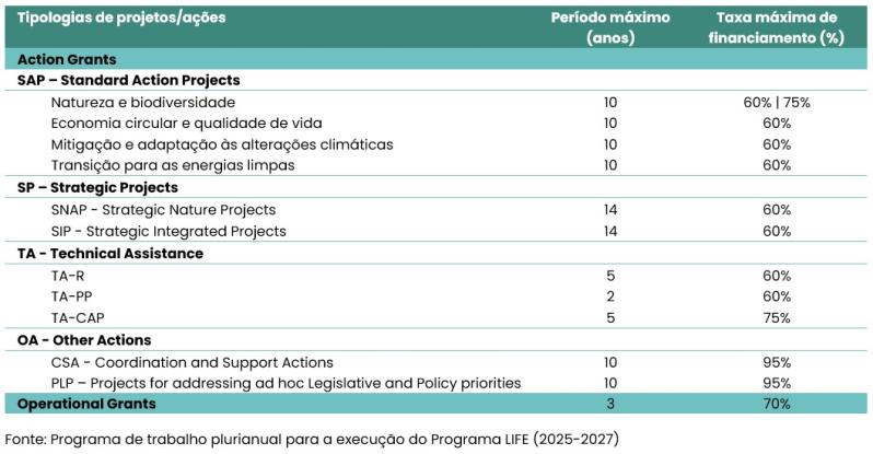 tb tipologia projetos