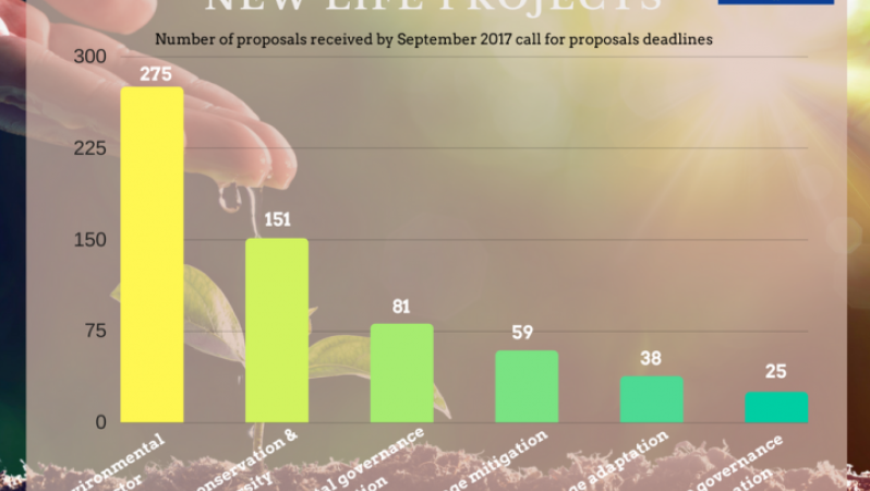 2017proposals_thematic