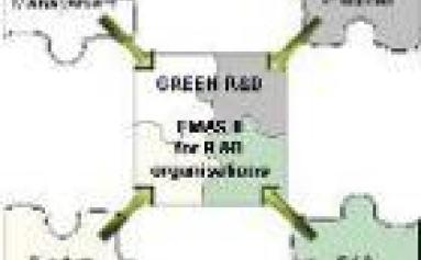 Green R&D Services
